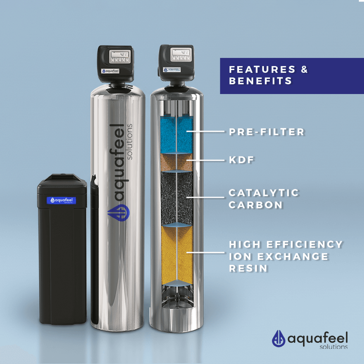 Sistema Aquafeel completo junto al diagrama de corte de las cuatro etapas de filtración: pre-filtro, KDF, carbón activado y resina de intercambio iónico